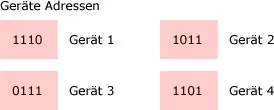 GeraeteAdressen