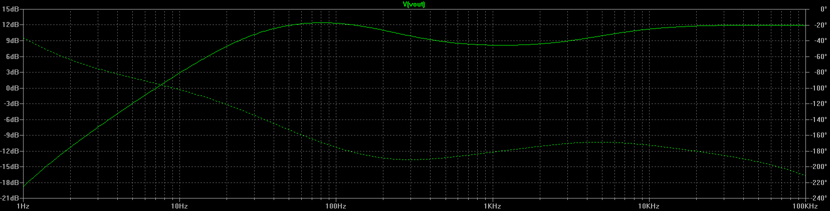 Output-Bh-Th