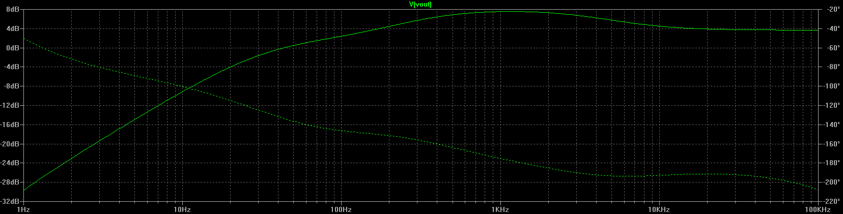 Output-Bl-Tl