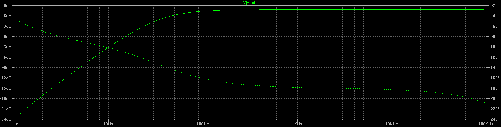 Output-Bm-Tm