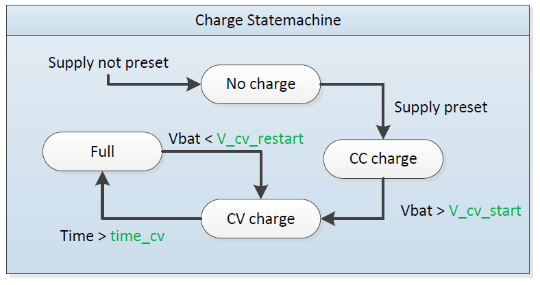 Statemachine